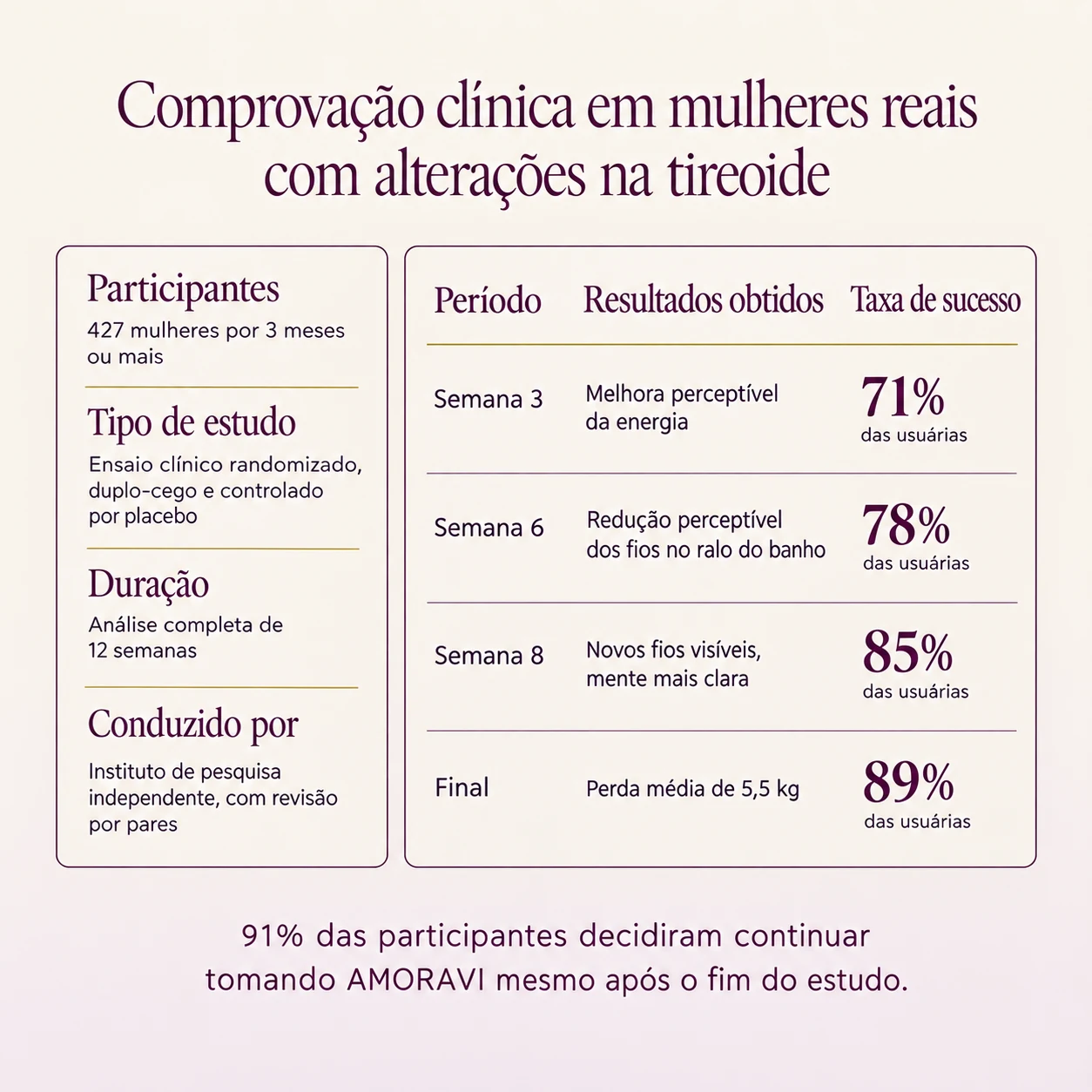 Amoravi no dia a dia